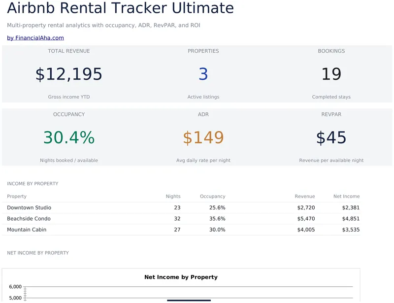 Airbnb Rental Tracker Ultimate preview