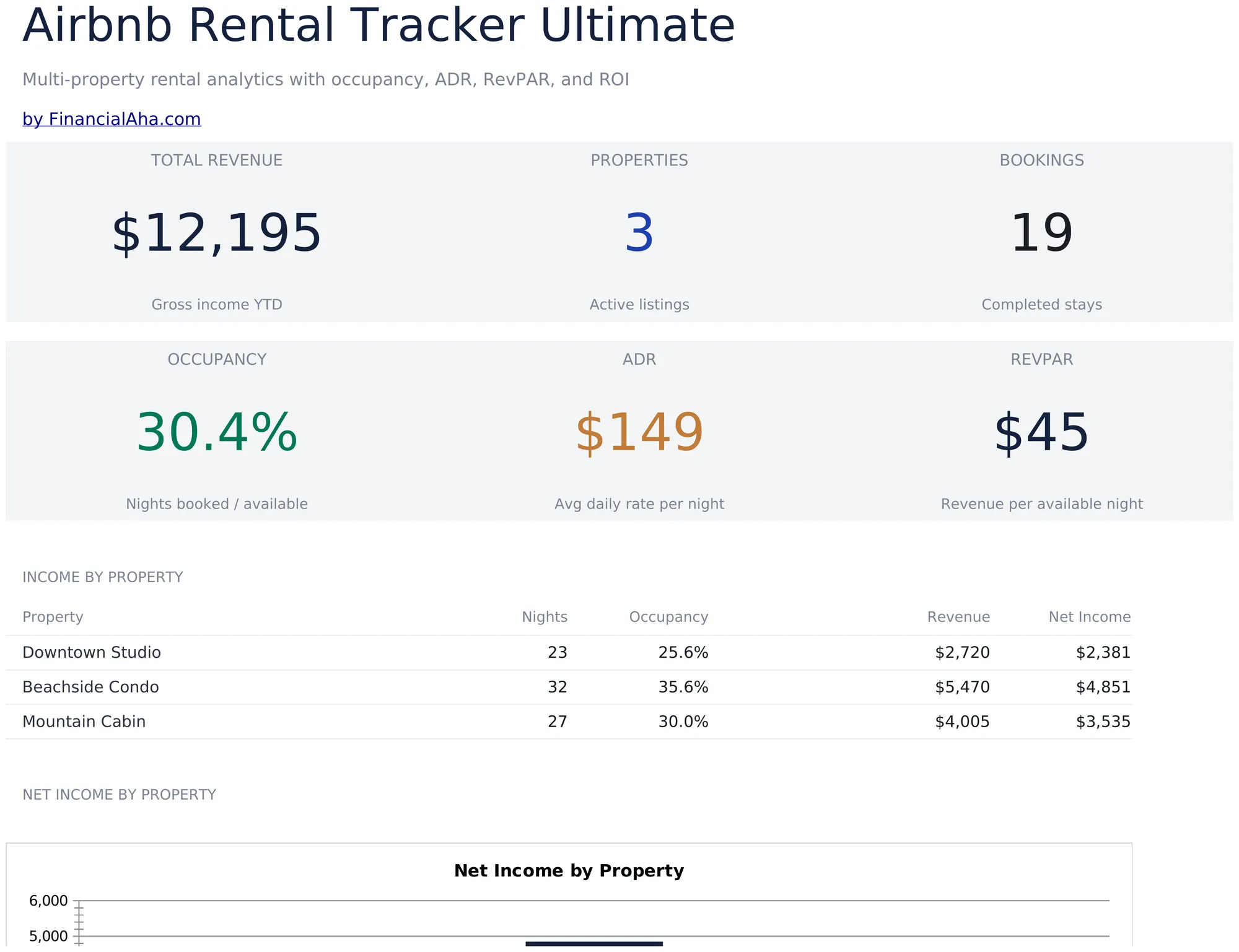 Airbnb Rental Tracker Ultimate preview