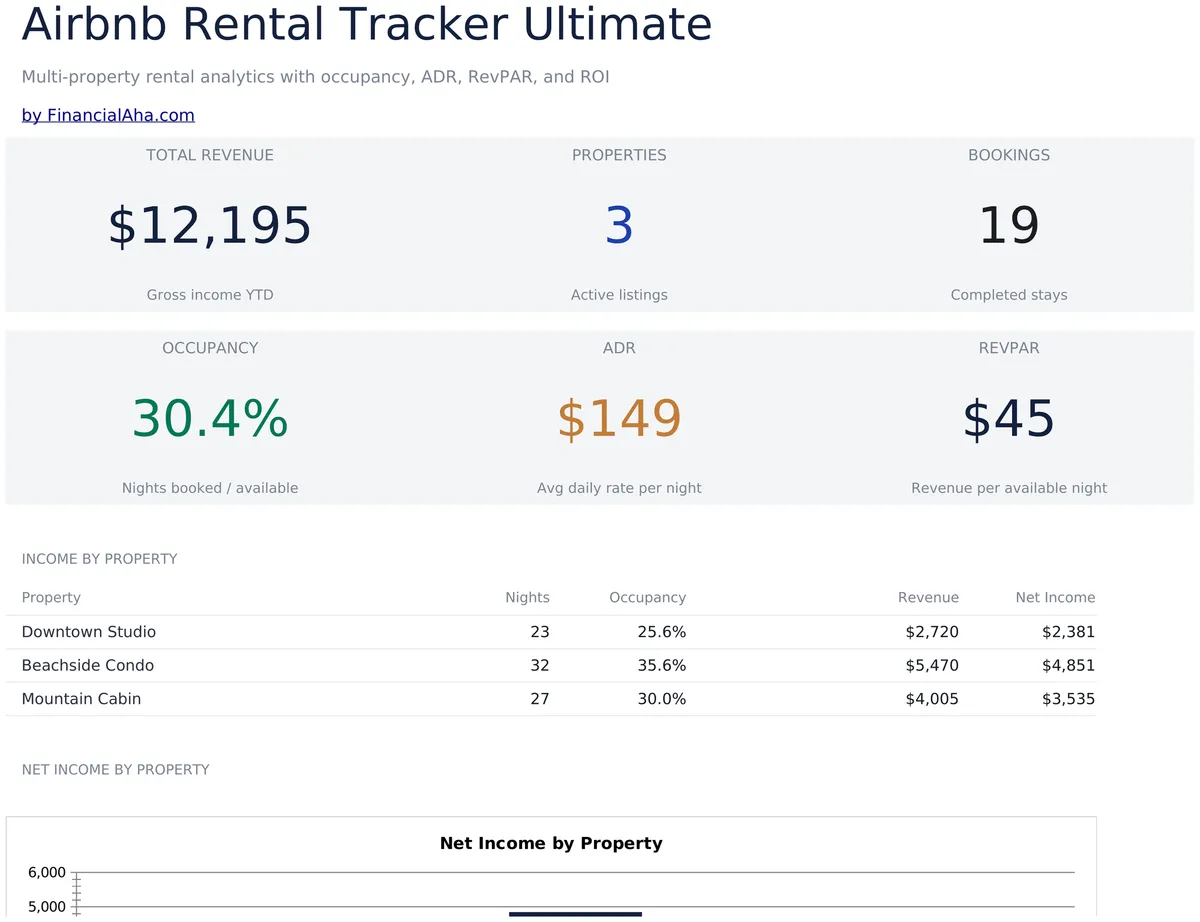 Tracker Affitti Airbnb Ultimate