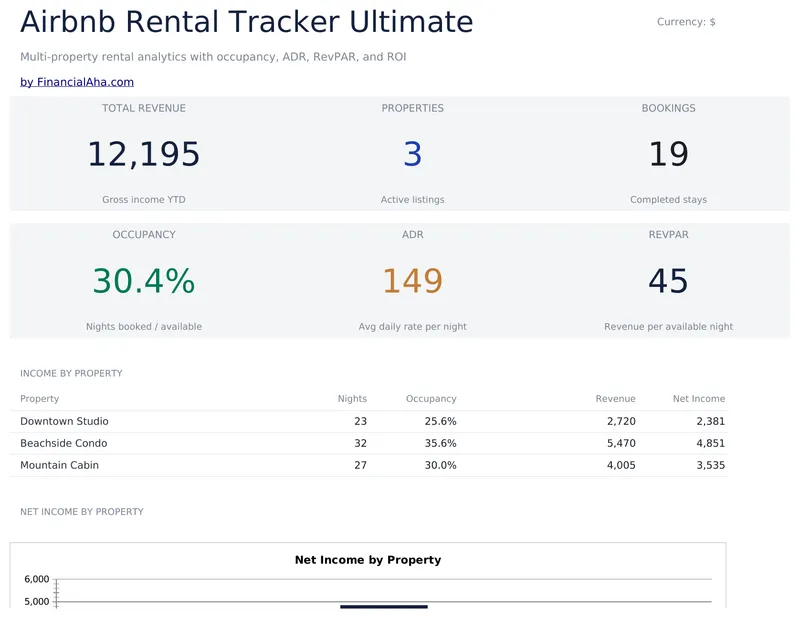 Airbnb Rental Tracker Ultimate preview