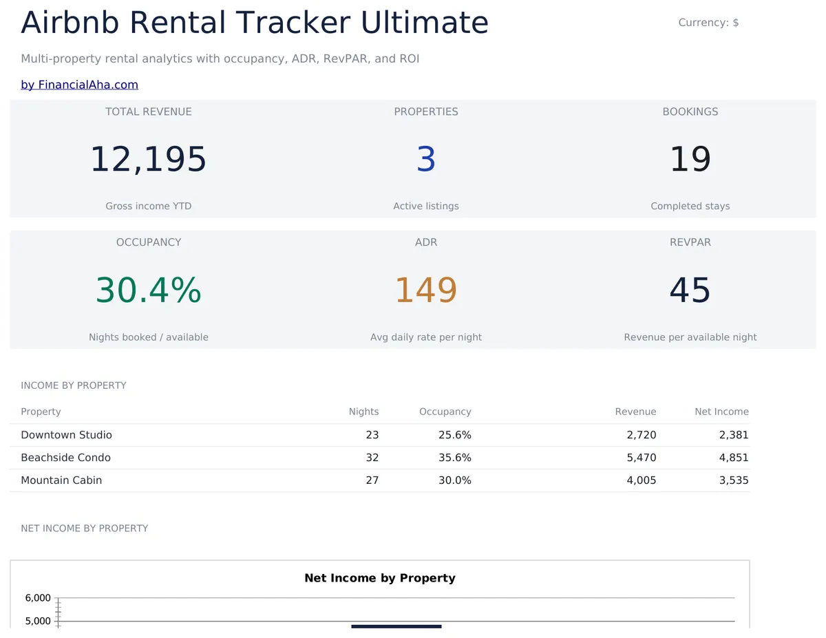Airbnb Vermietungs-Tracker Ultimate