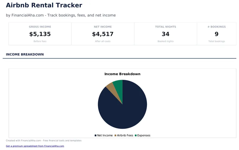 Airbnb Rental Tracker
