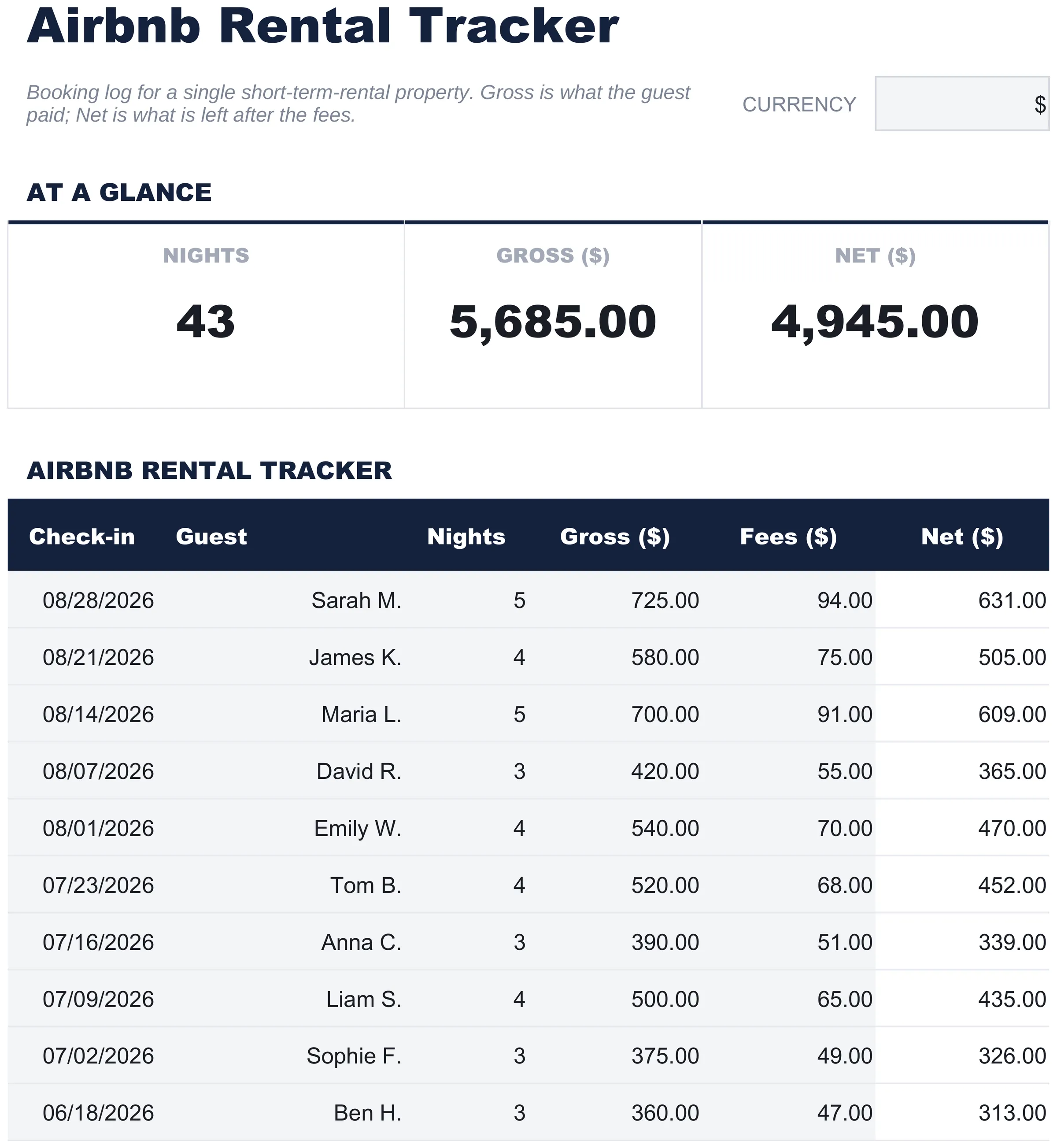Free Airbnb Rental Tracker Spreadsheet Template for Google Sheets & Excel - dashboard preview