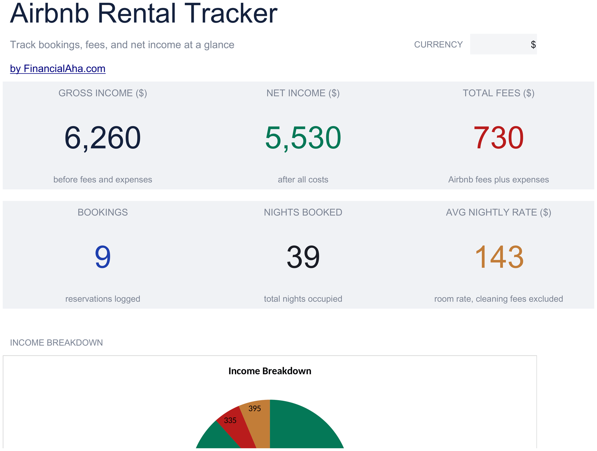 Essentials Airbnb Rental Tracker spreadsheet template preview