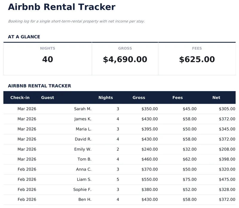 Airbnb Verhuurtracker