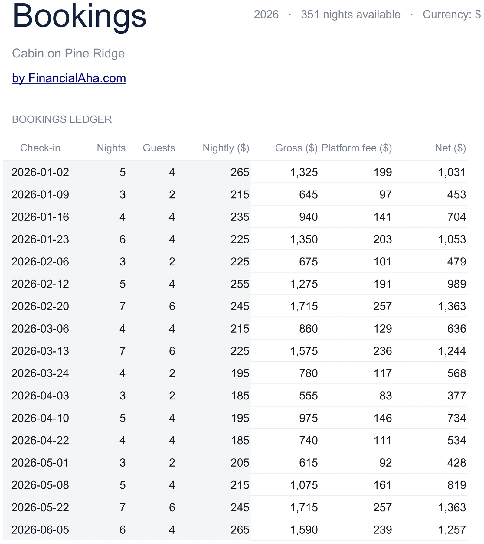Per-booking ledger