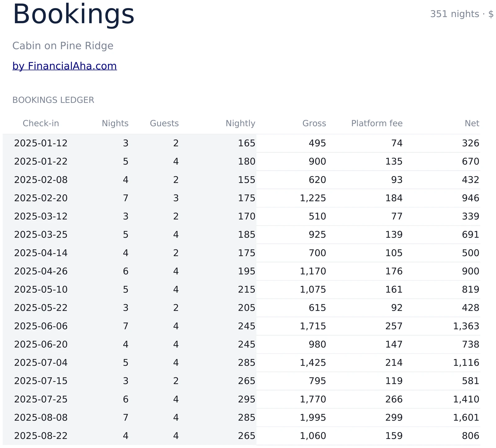 Per-booking ledger
