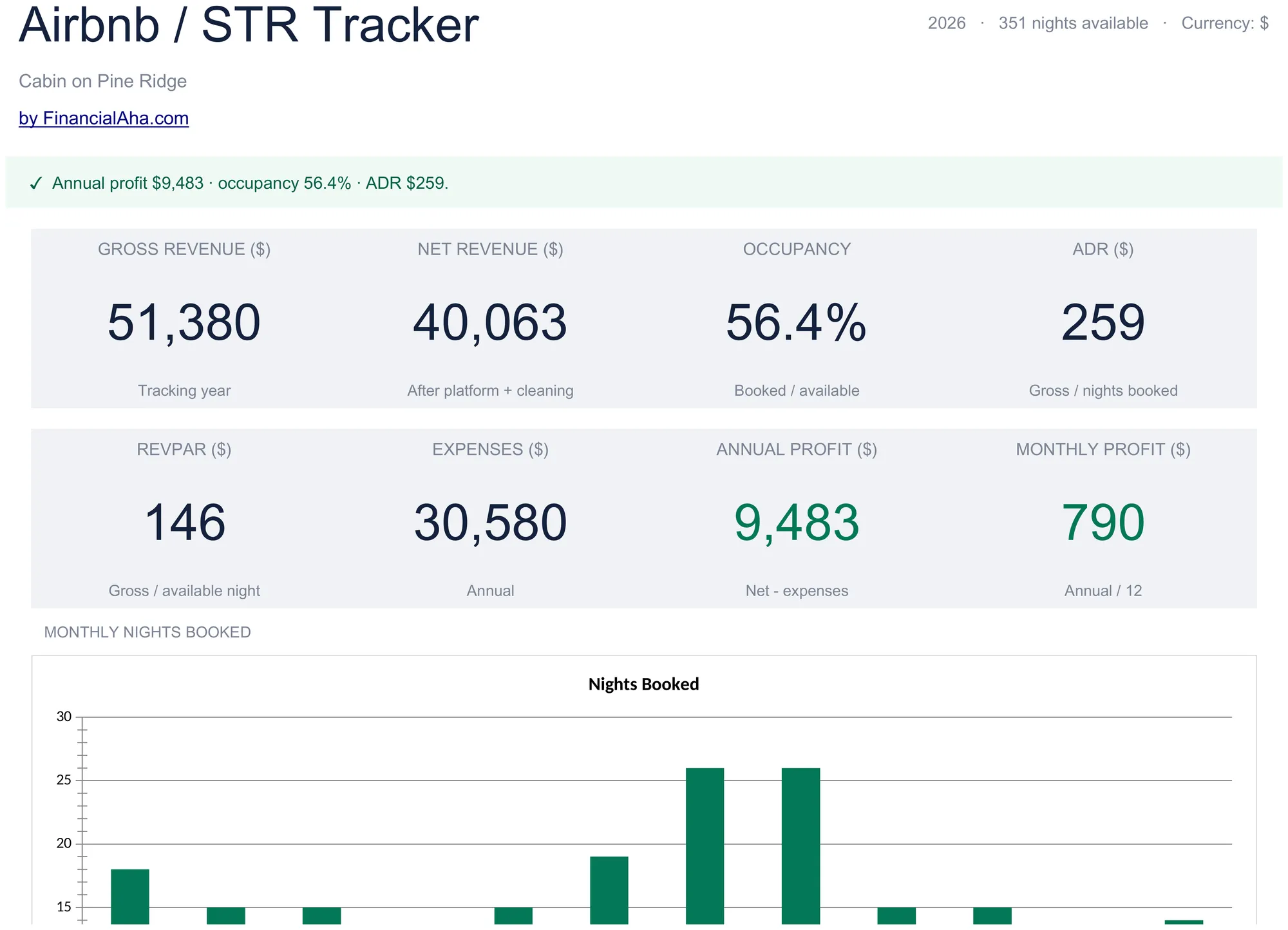 Airbnb Tracker Template Preview