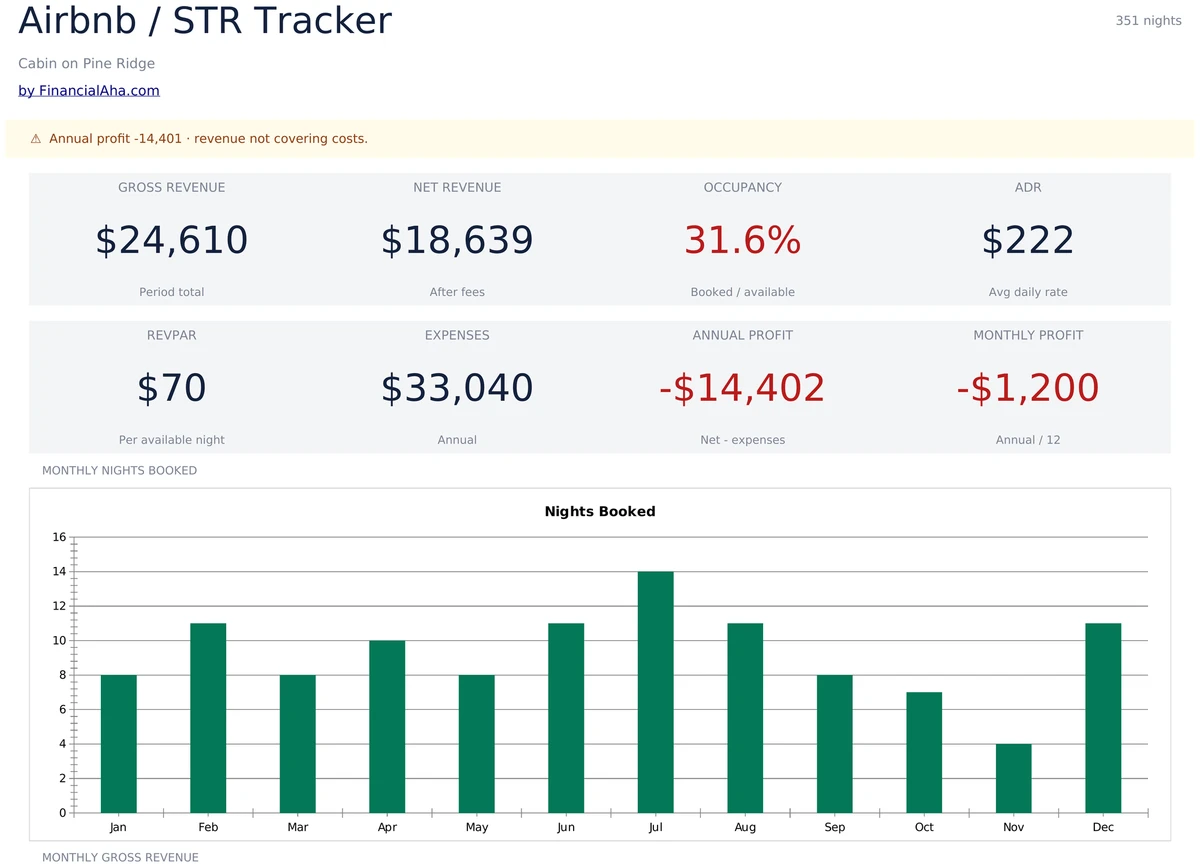 Airbnb / STR Dashboard