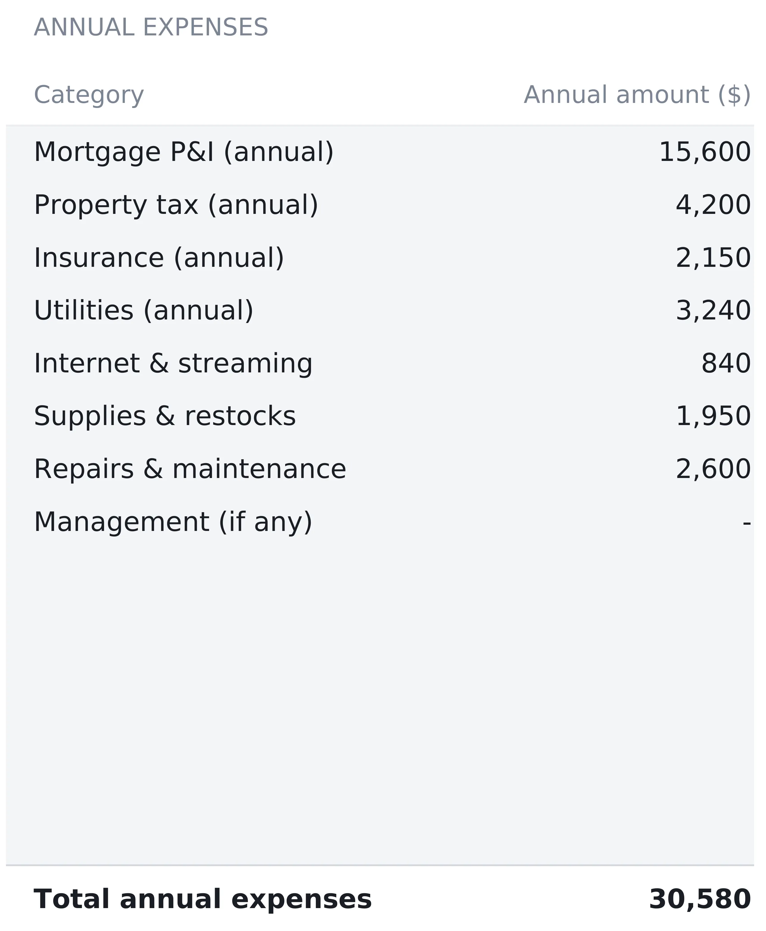 Airbnb / STR Tracker Expenses sheet listing annual operating cost categories with amounts and a computed total.