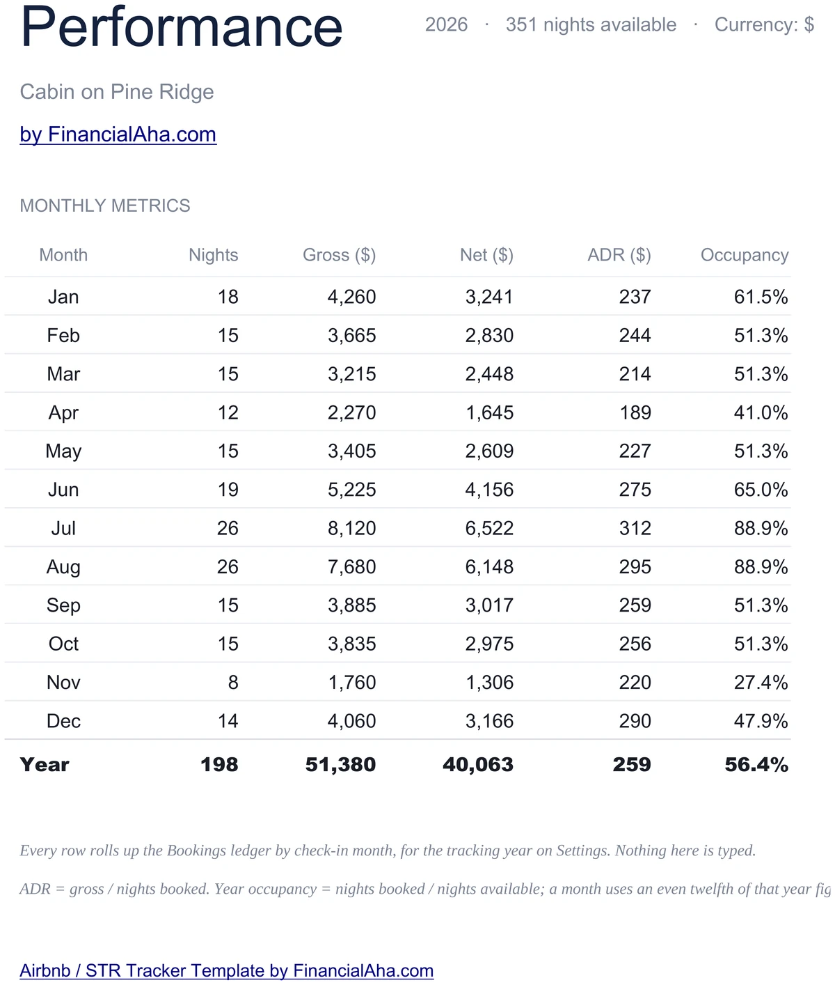 Monthly performance