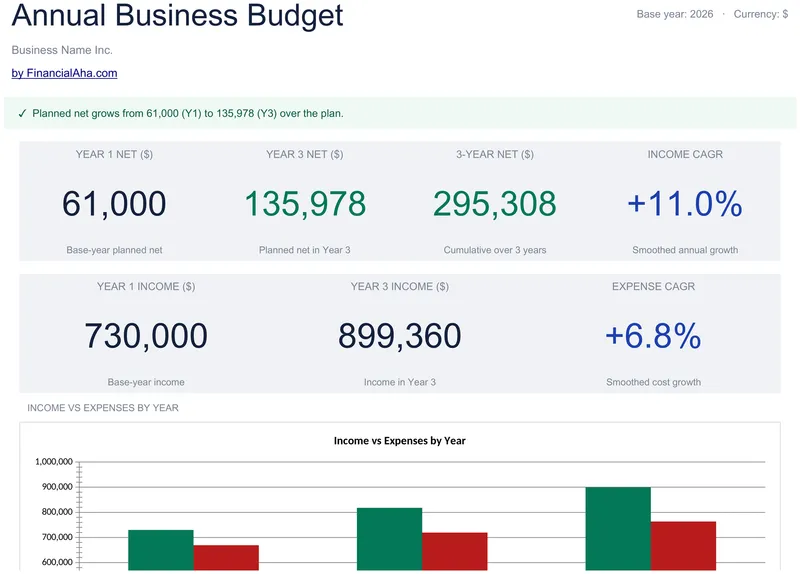 Annual Business Budget