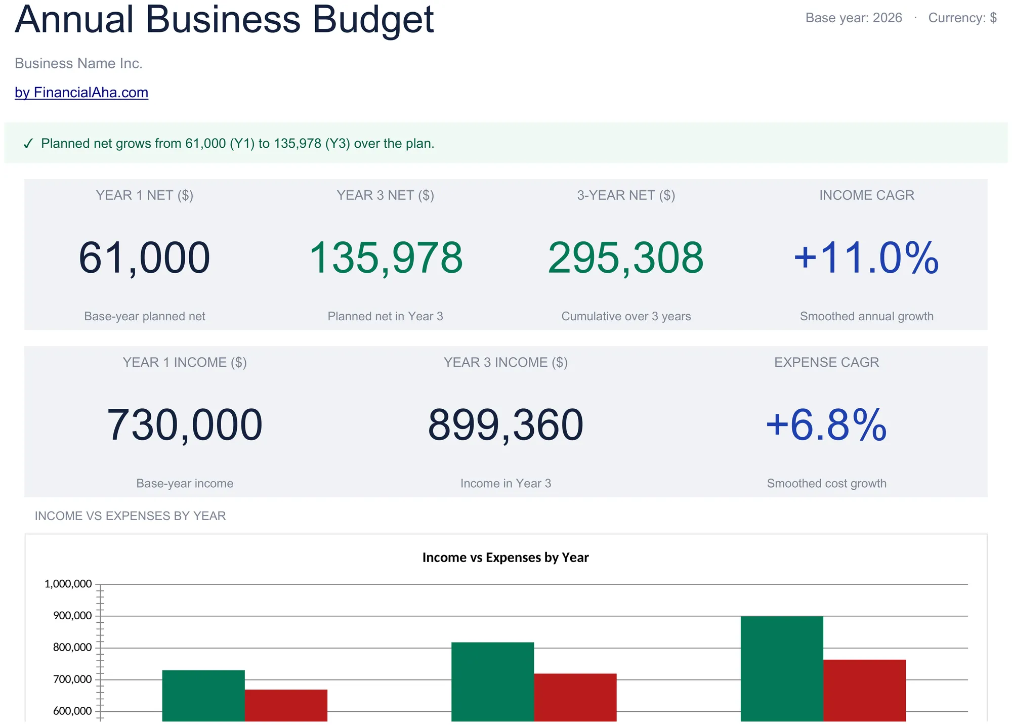 Annual Business Budget Template Preview
