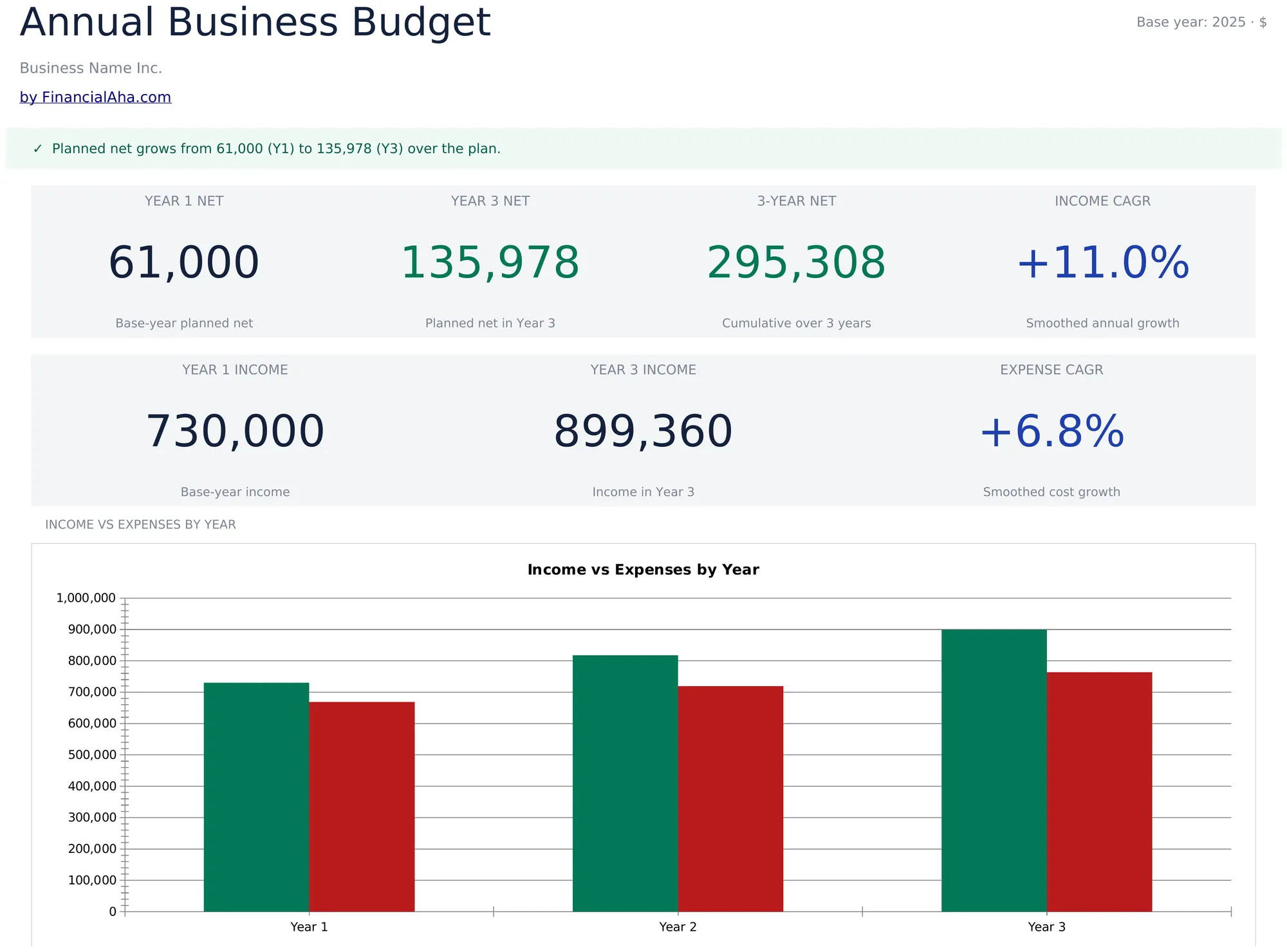 Annual Business Budget Template Preview