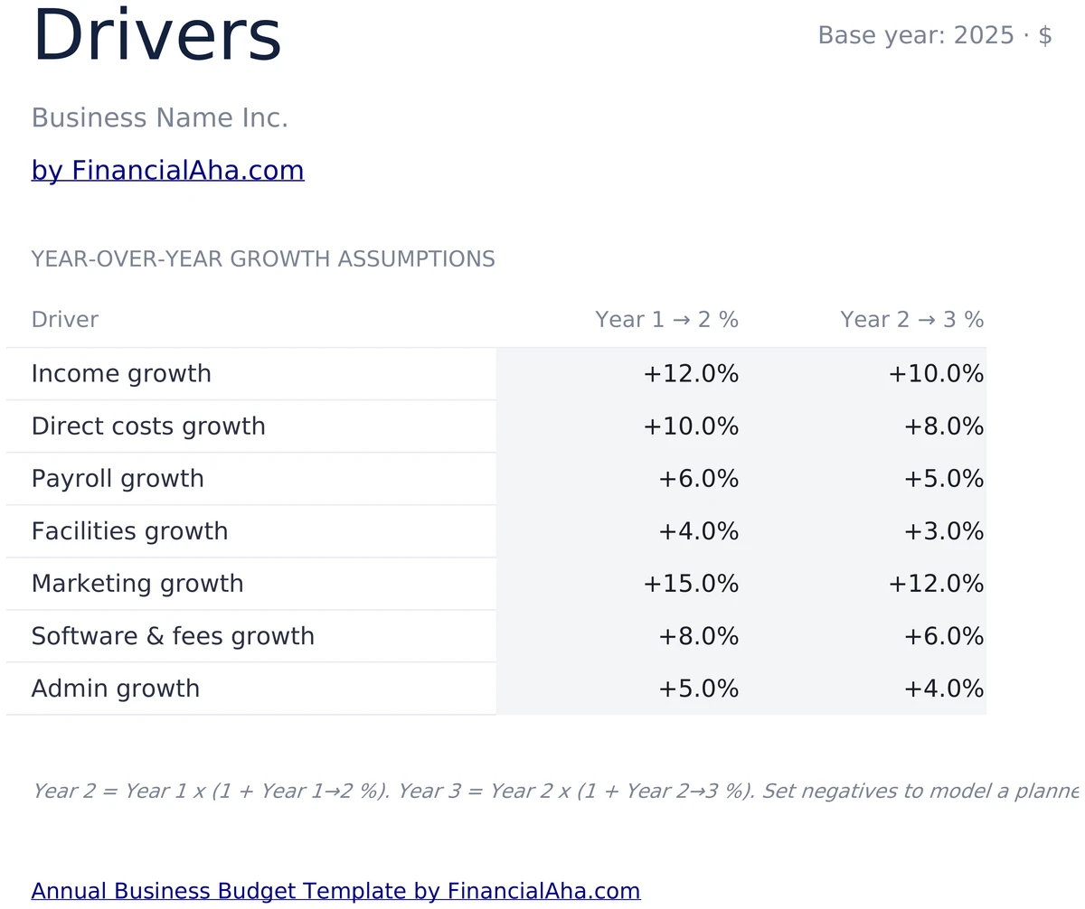 Growth Drivers