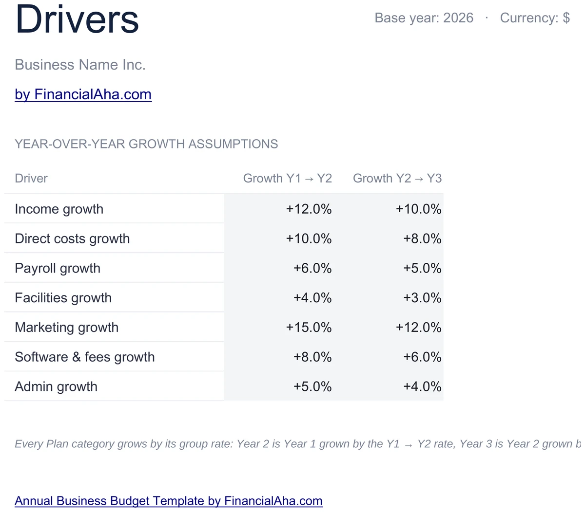 Growth Drivers