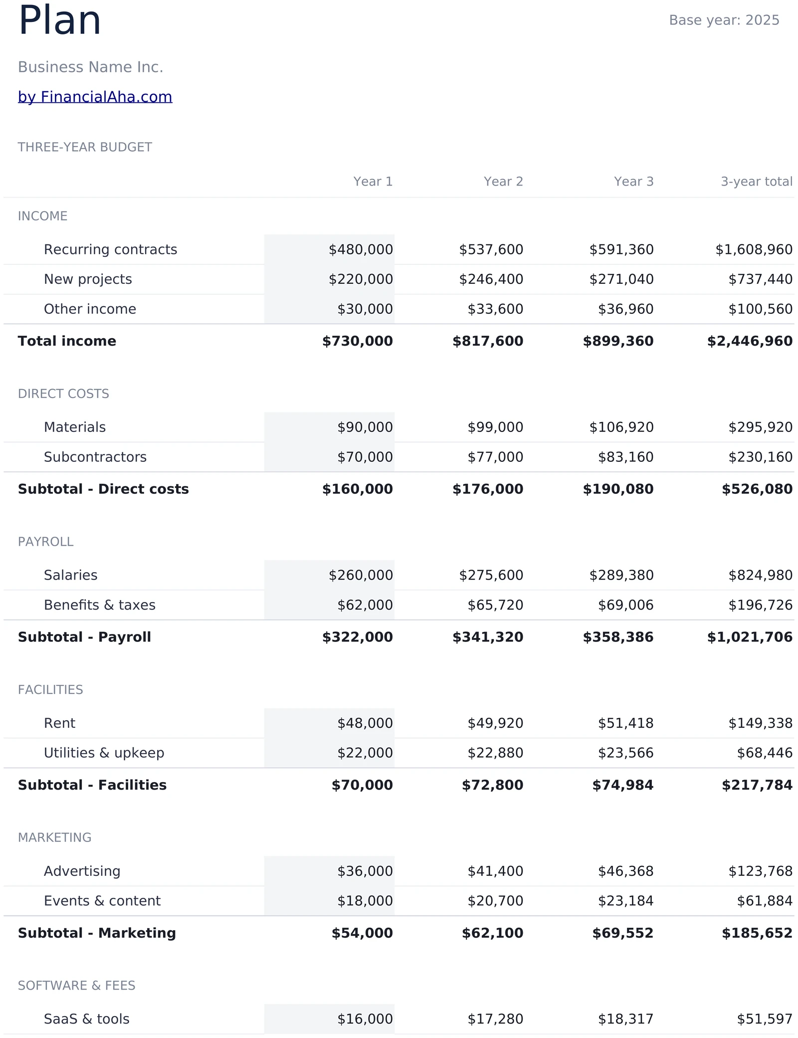 Three-Year Budget Plan