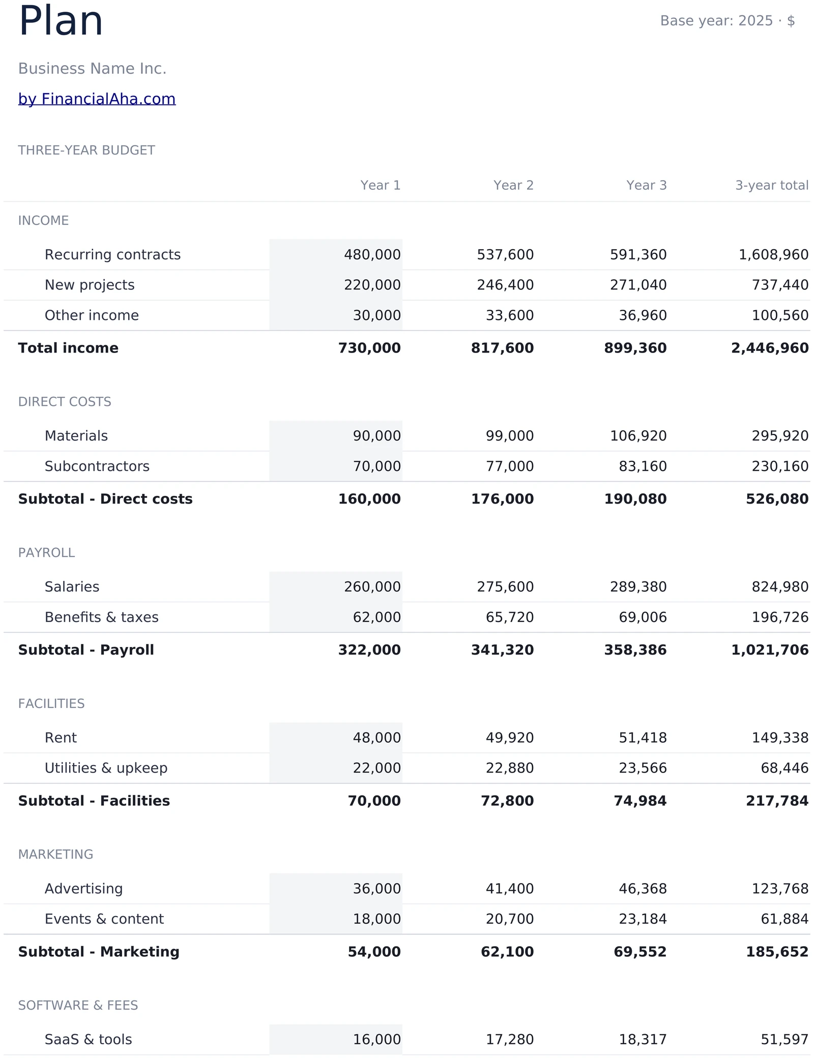 Three-Year Budget Plan
