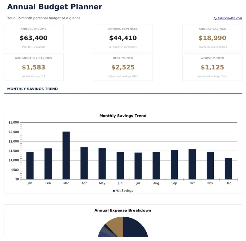 Annual Budget Planner