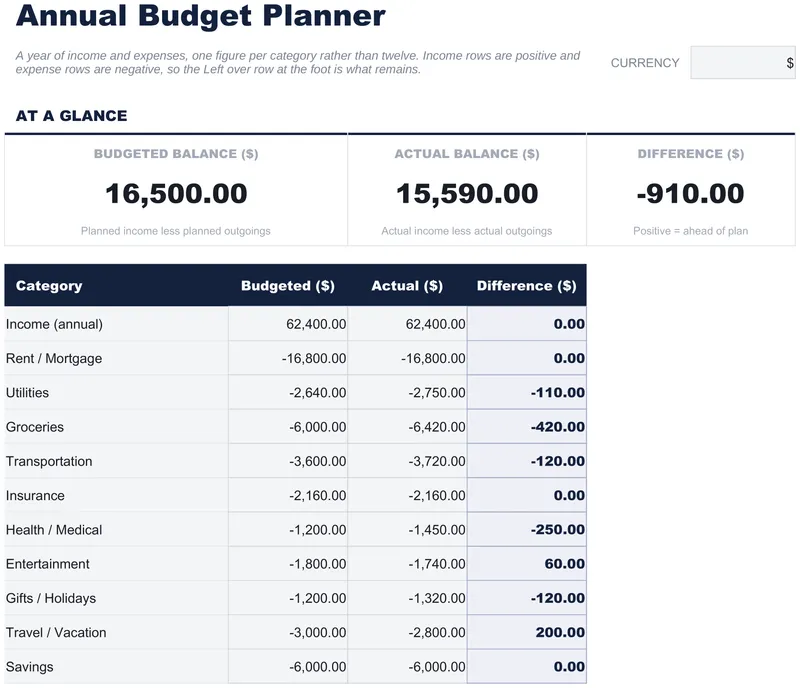 Annual Budget Planner