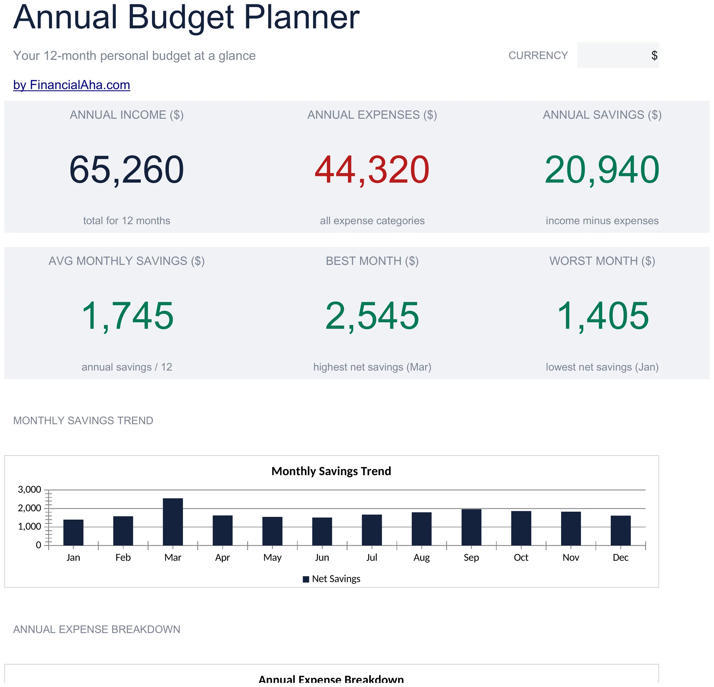 Essentials Jahresbudgetplaner Tabellenvorlage - Vorschau für Google Sheets und Excel