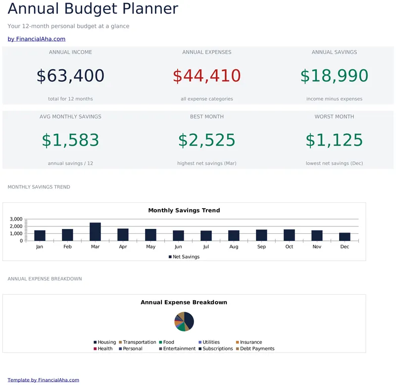 Annual Budget Planner preview