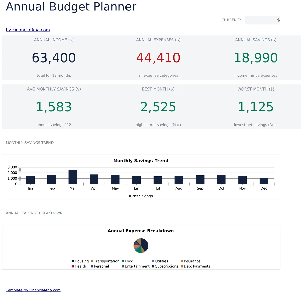 Annual Budget Planner Essentials