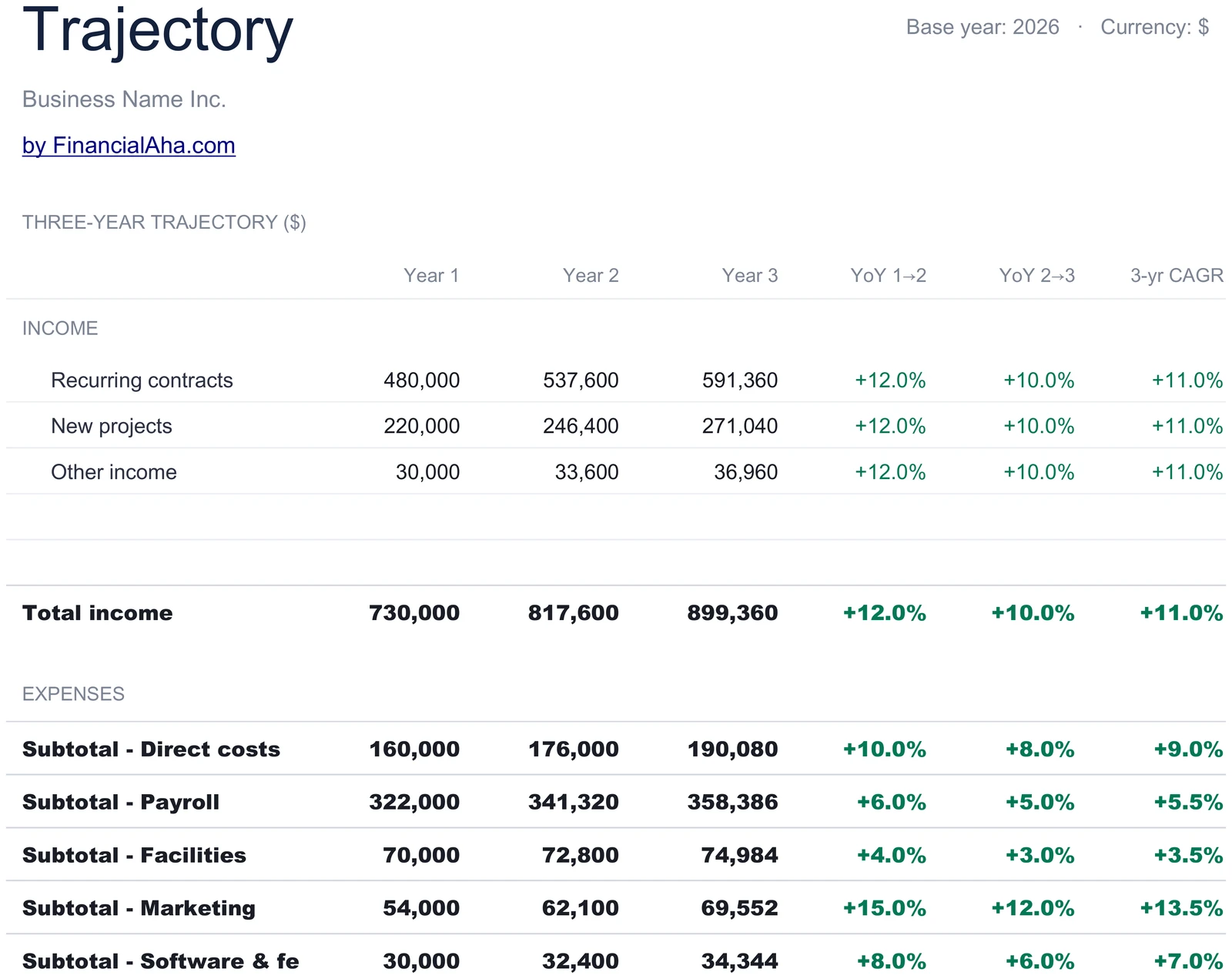 Category Trajectory and CAGR