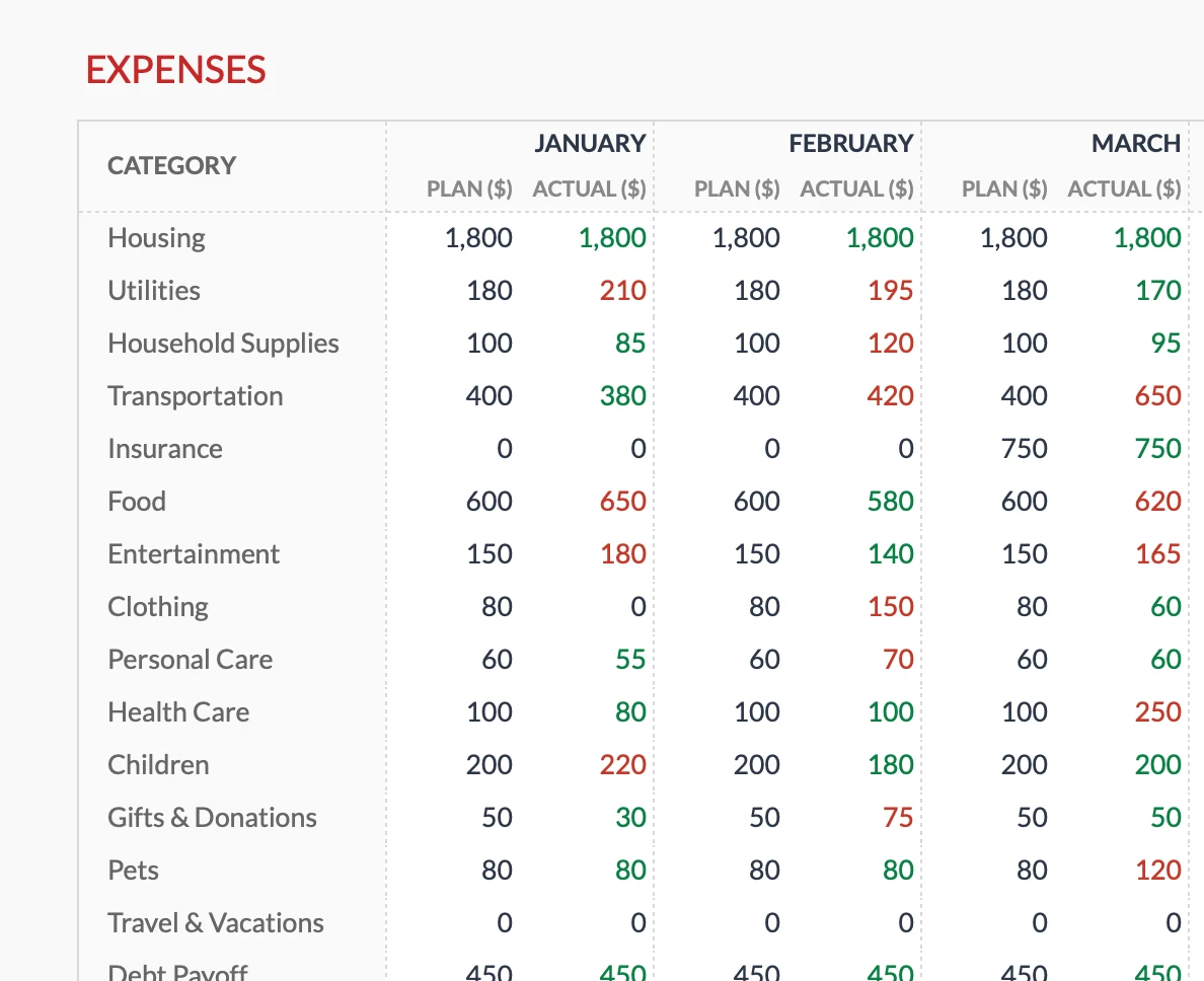 Monthly Expenses Tracking