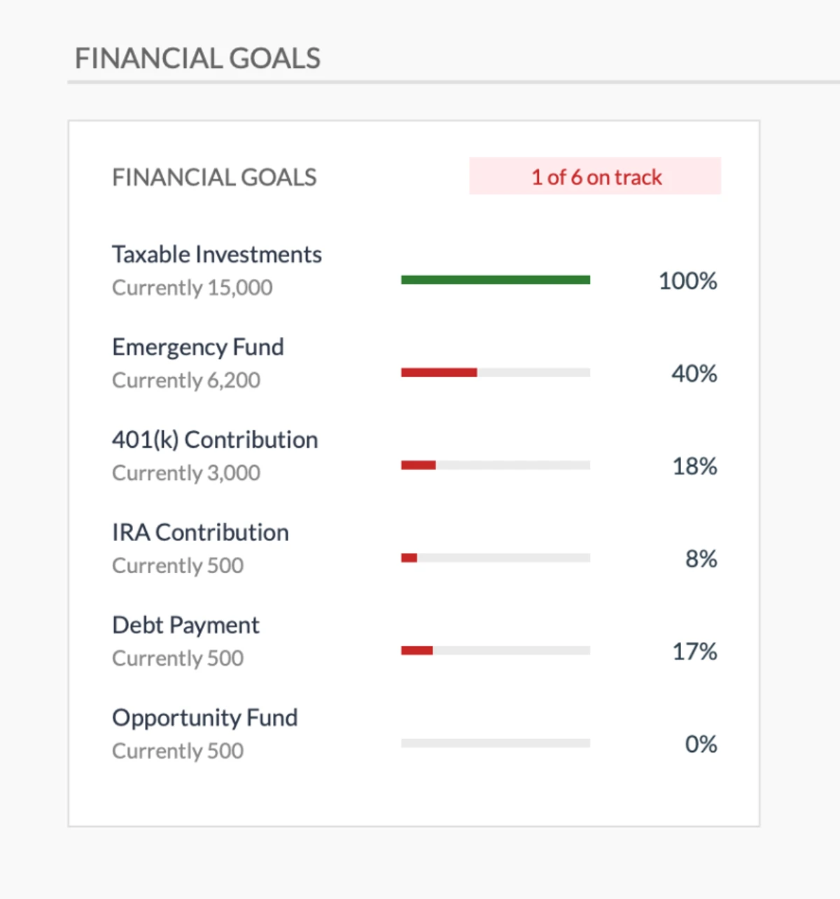 Financial Goals Tracking