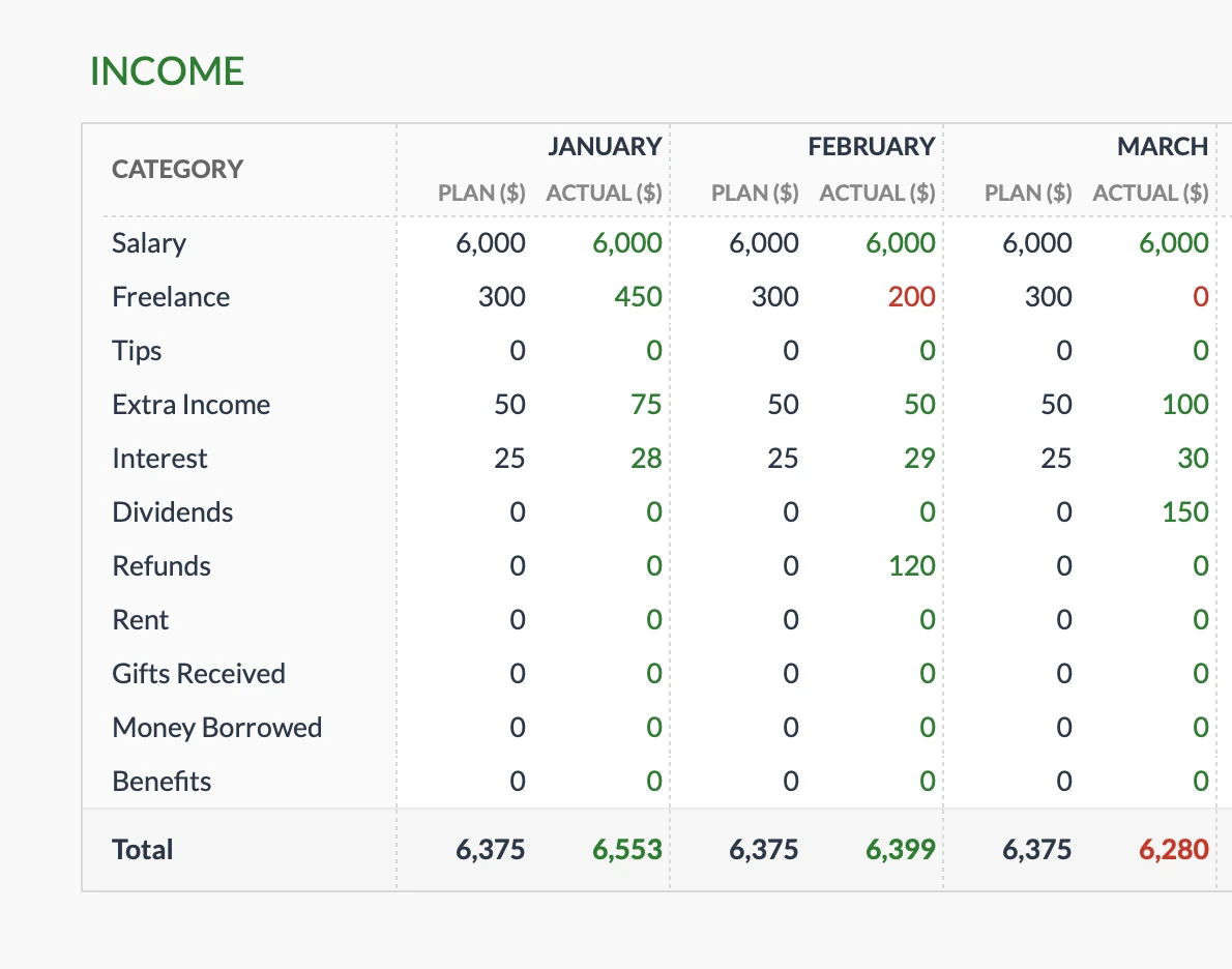 Monthly Income Tracking