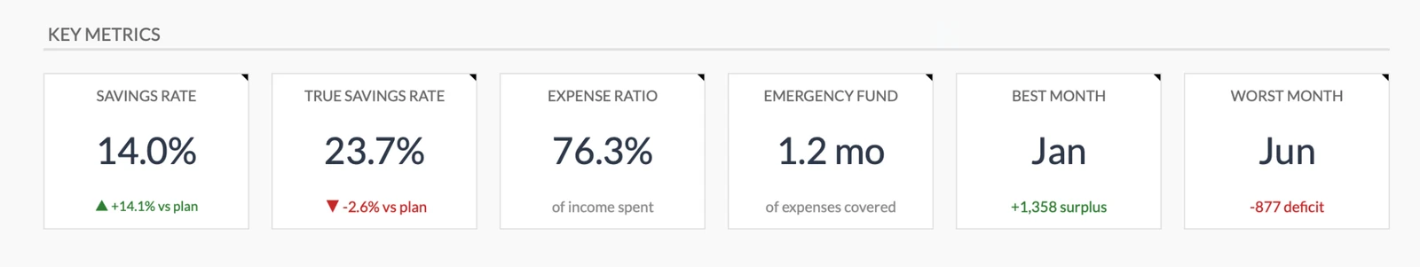 Key Financial Metrics