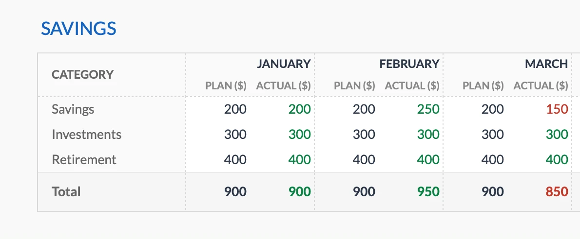 Monthly Savings Tracking