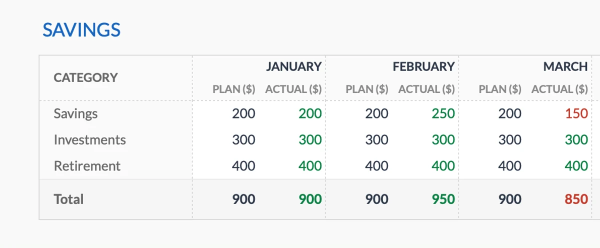Monthly Savings Tracking