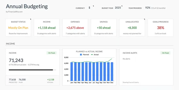 Annual Budgeting Planner