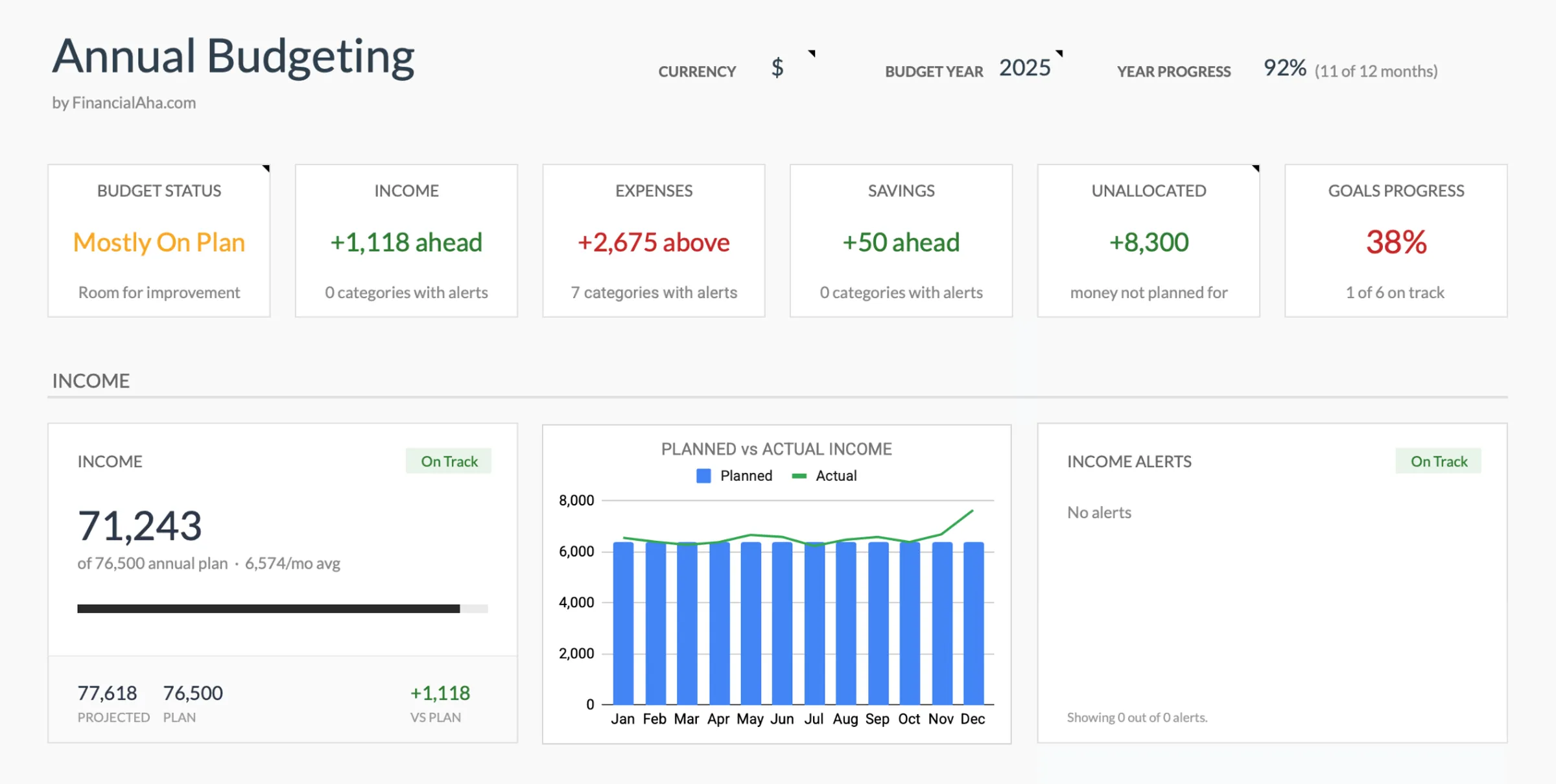 Annual Budgeting Template Preview