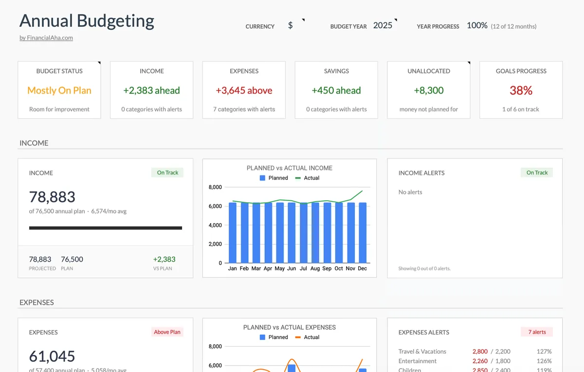年度预算规划器