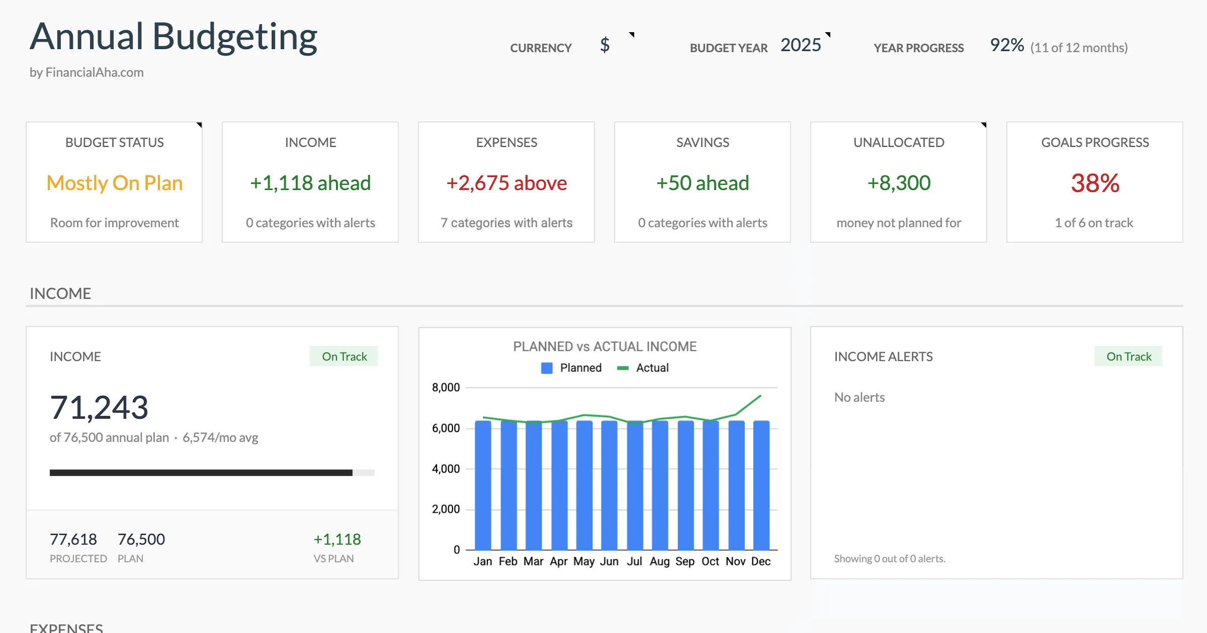 Annual Budget Template dashboard showing planned versus actual income across all twelve months, January through December, on a single screen