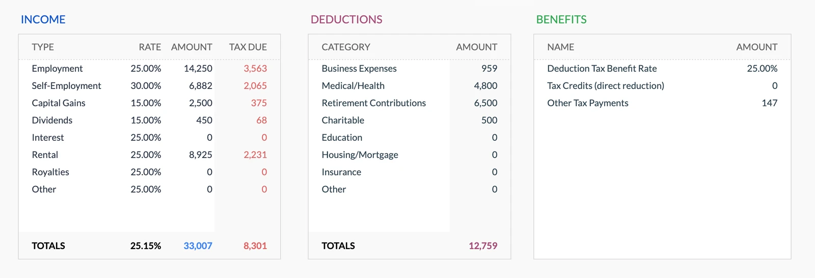 Tax Dashboard Overview