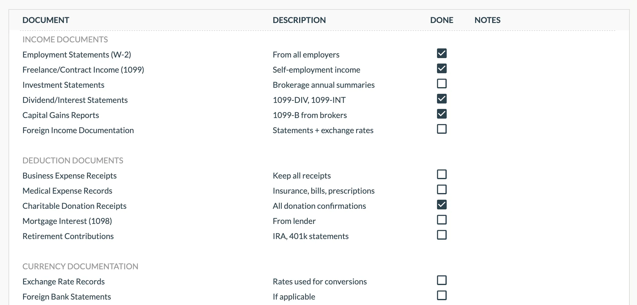 Document checklist tab from the Annual Tax Planner, listing income and deduction documents with a Done column