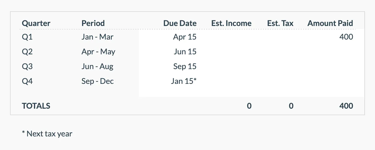 Quarterly estimated payment tracker in the Annual Tax Planner, showing Q1 through Q4 with due dates of April 15, June 15, September 15, and January 15, alongside estimated income, estimated tax, and amount paid columns.