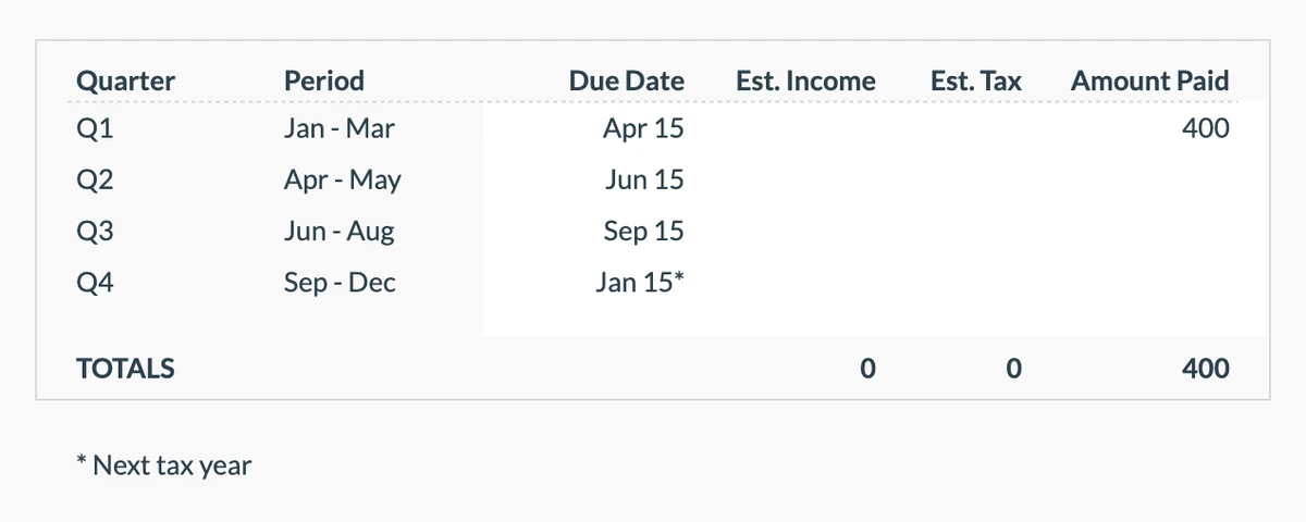Quarterly Estimated Payments