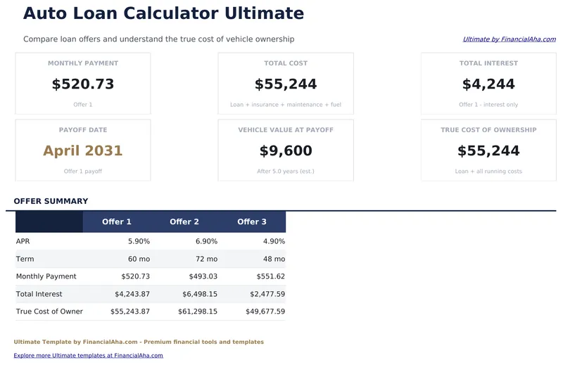 Auto Loan Calculator Ultimate preview