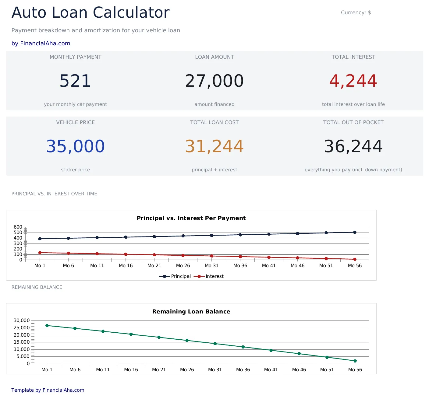 Auto Loan Calculator preview