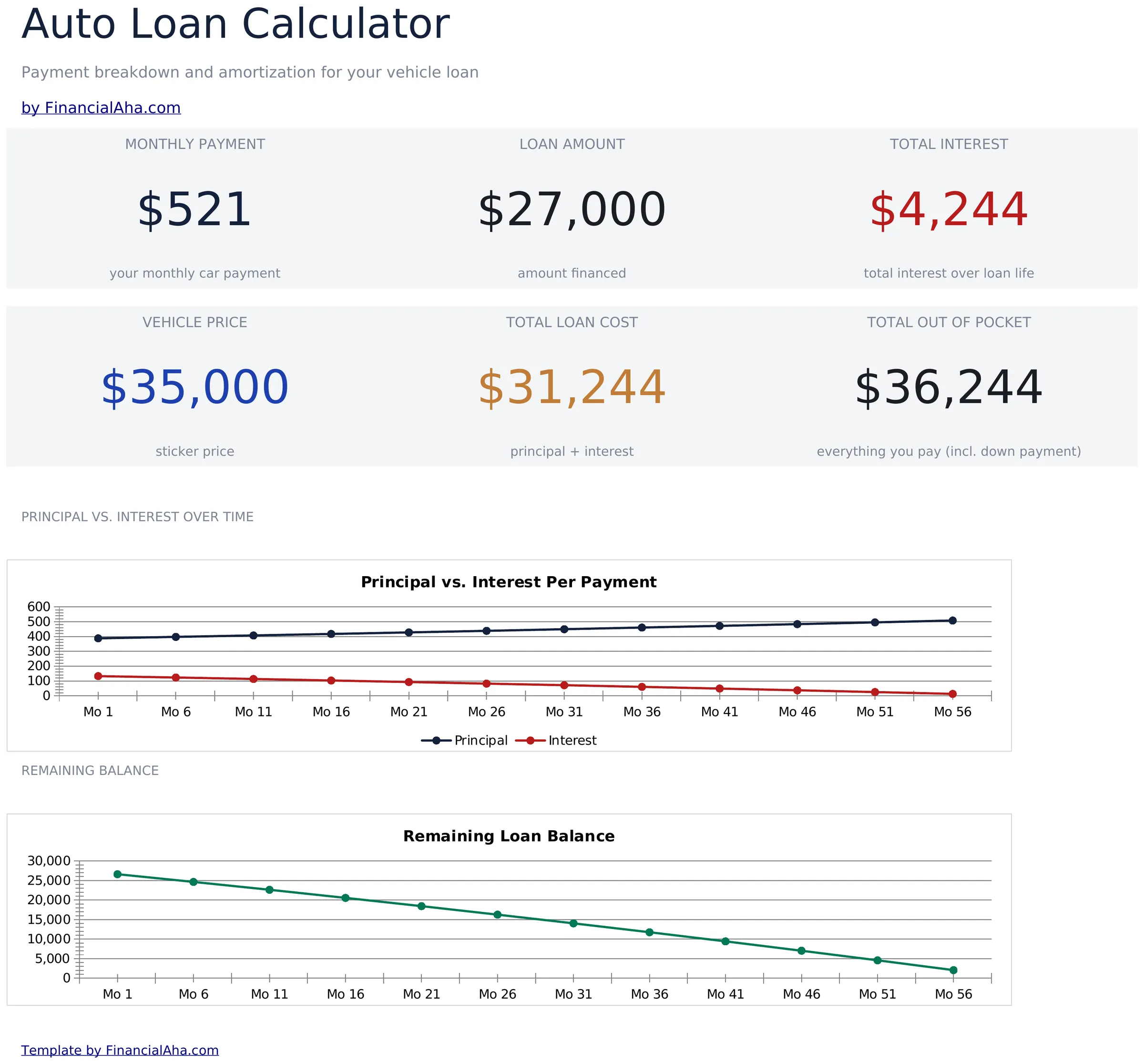 Auto Loan Calculator preview