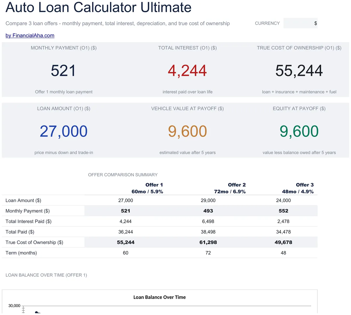 Auto Loan Calculator Ultimate