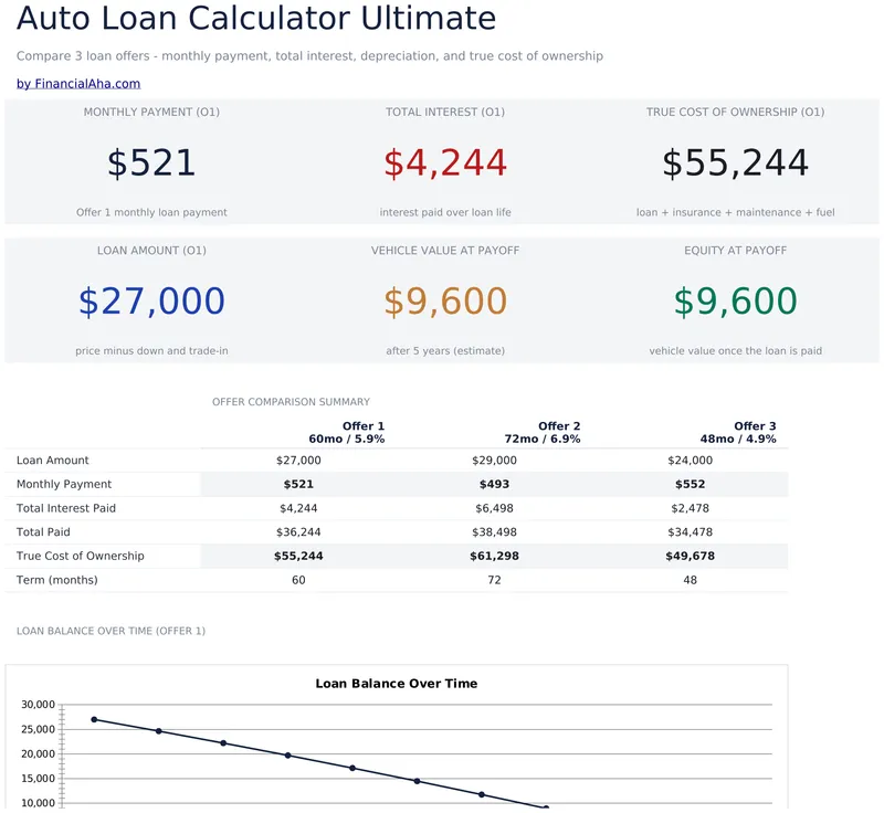 Auto Loan Calculator Ultimate preview