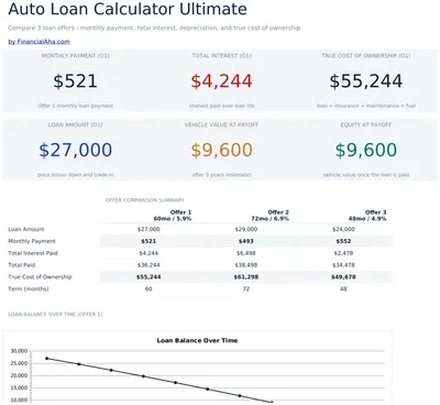Auto Loan Calculator Ultimate preview