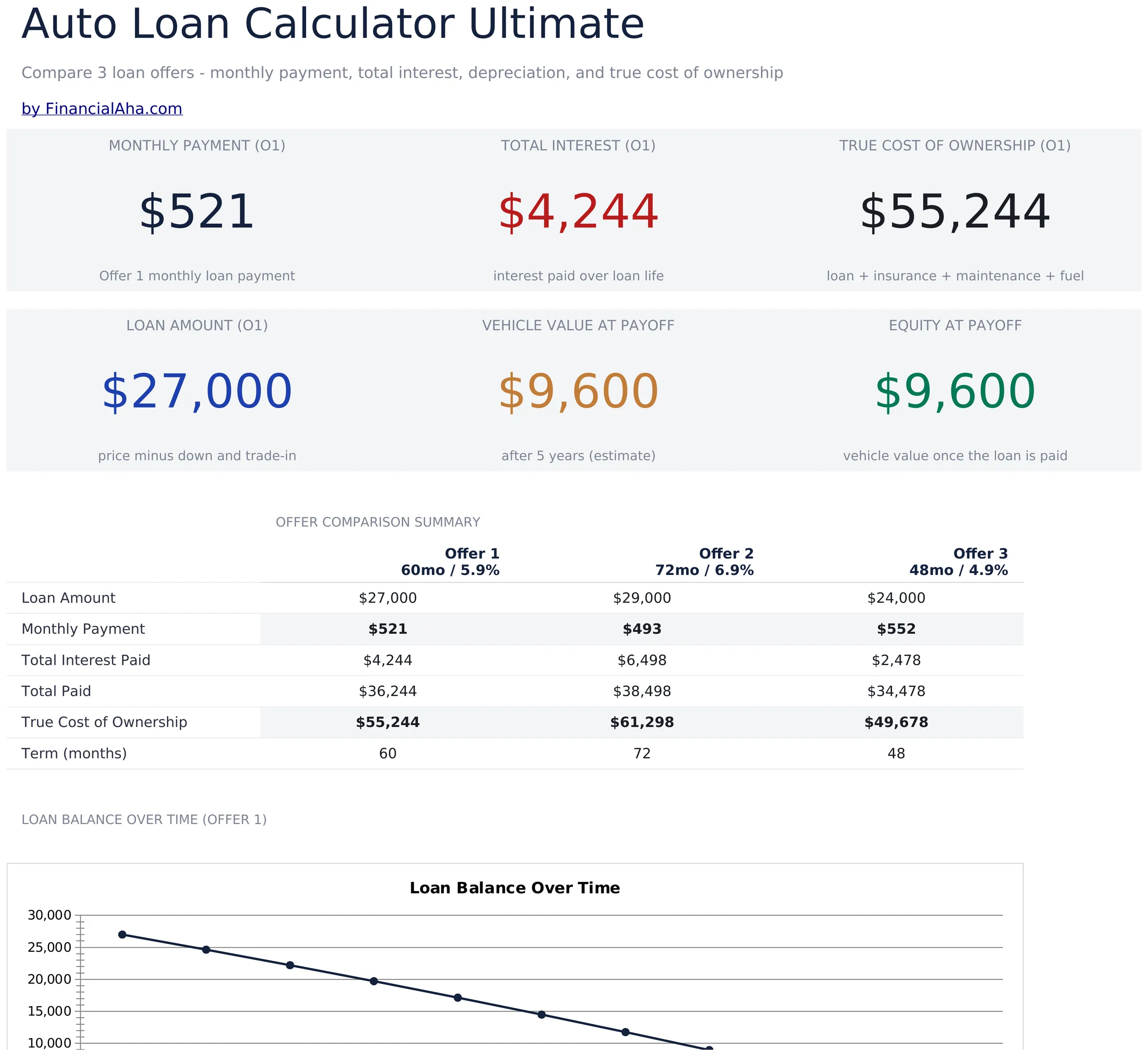 Auto Loan Calculator Ultimate preview