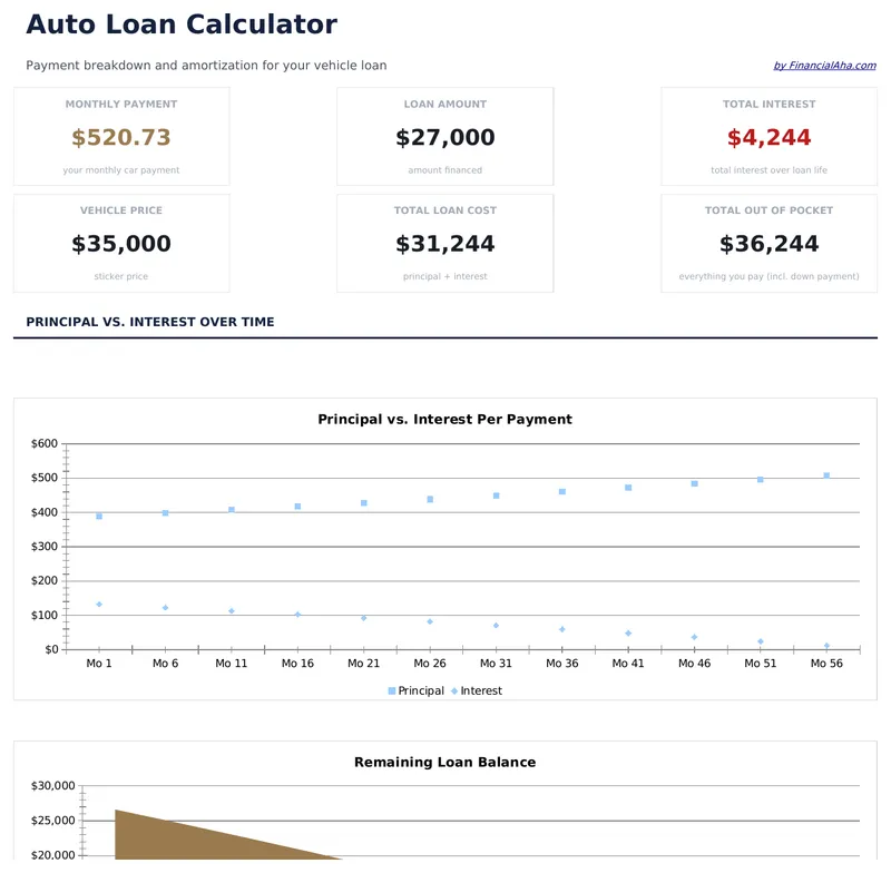 Auto Loan Calculator preview